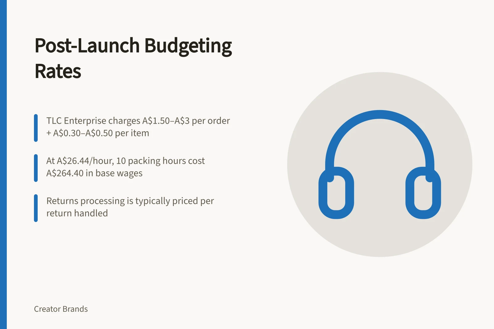 Post-Launch Budgeting Rates: TLC Enterprise charges A$1.50–A$3 per order + A$0.30–A$0.50 per item; At A$26.44/hour, 10 packing hours cost A$264.40 in base wages; Returns processing is typically priced per return handled