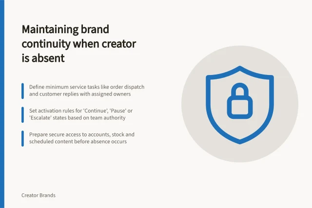Maintaining brand continuity when creator is absent: Define minimum service tasks like order dispatch and customer replies with assigned owners; Set activation rules for 'Continue', 'Pause' or 'Escalate' states based on team authority; Prepare secure access to accounts, stock and scheduled content before absence occurs. Building continuity when the creator is unavailable