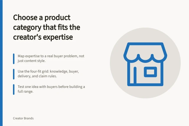 Choose a product category that fits the creator's expertise: Map expertise to a real buyer problem, not just content style.; Use the four-fit grid: knowledge, buyer, delivery, and claim rules.; Test one idea with buyers before building a full range. Choosing a product category that fits the creator's expertise