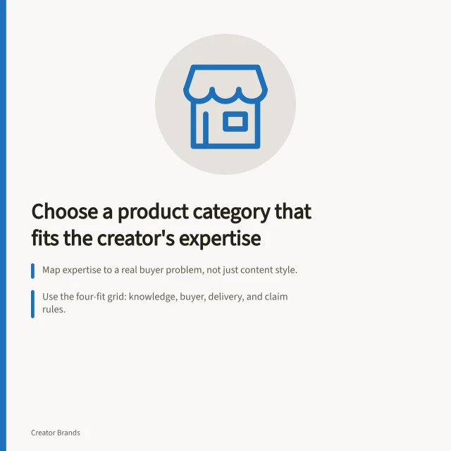 Choose a product category that fits the creator's expertise: Map expertise to a real buyer problem, not just content style.; Use the four-fit grid: knowledge, buyer, delivery, and claim rules.; Test one idea with buyers before building a full range. Choosing a product category that fits the creator's expertise