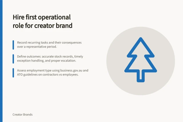 Hire first operational role for creator brand: Record recurring tasks and their consequences over a representative period.; Define outcomes: accurate stock records, timely exception handling, and proper escalation.; Assess employment type using business.gov.au and ATO guidelines on contractors vs employees. Choosing the first operational hire for a creator brand