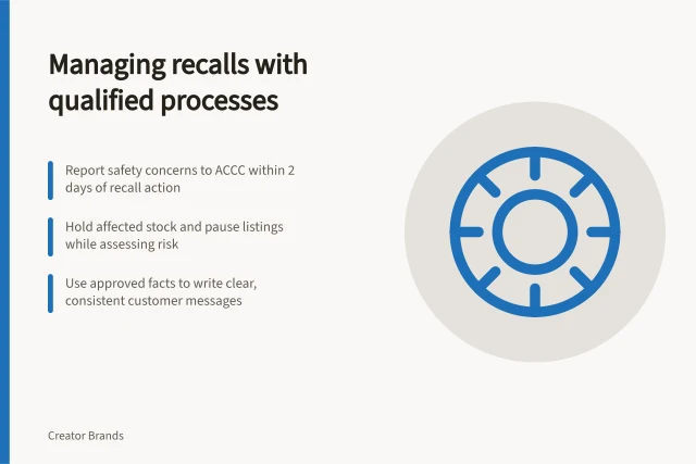 Managing recalls with qualified processes: Report safety concerns to ACCC within 2 days of recall action; Hold affected stock and pause listings while assessing risk; Use approved facts to write clear, consistent customer messages. Communicating recalls or safety concerns through qualified processes