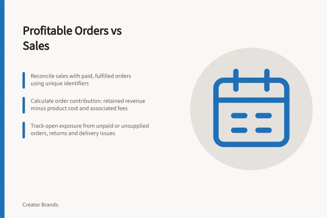 Profitable Orders vs Sales: Reconcile sales with paid, fulfilled orders using unique identifiers; Calculate order contribution: retained revenue minus product cost and associated fees; Track open exposure from unpaid or unsupplied orders, returns and delivery issues. Comparing sales with profitable fulfilled orders