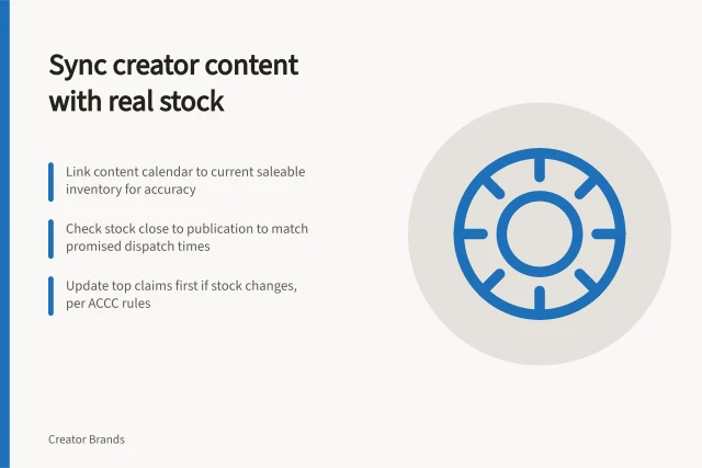 Sync creator content with real stock: Link content calendar to current saleable inventory for accuracy; Check stock close to publication to match promised dispatch times; Update top claims first if stock changes, per ACCC rules. Coordinating creator content with actual stock