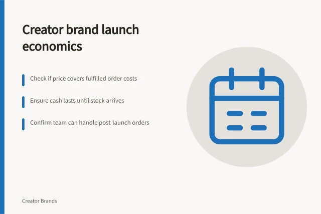 Creator brand launch economics: Check if price covers fulfilled order costs; Ensure cash lasts until stock arrives; Confirm team can handle post-launch orders. Creator brand launch economics