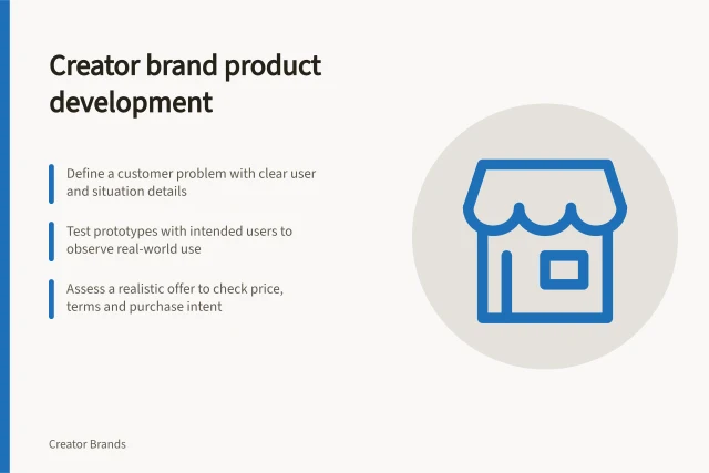 Creator brand product development: Define a customer problem with clear user and situation details; Test prototypes with intended users to observe real-world use; Assess a realistic offer to check price, terms and purchase intent. Creator brand product development