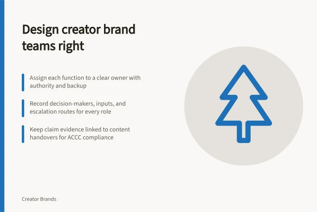 Design creator brand teams right: Assign each function to a clear owner with authority and backup; Record decision-makers, inputs, and escalation routes for every role; Keep claim evidence linked to content handovers for ACCC compliance. Creator brand team design