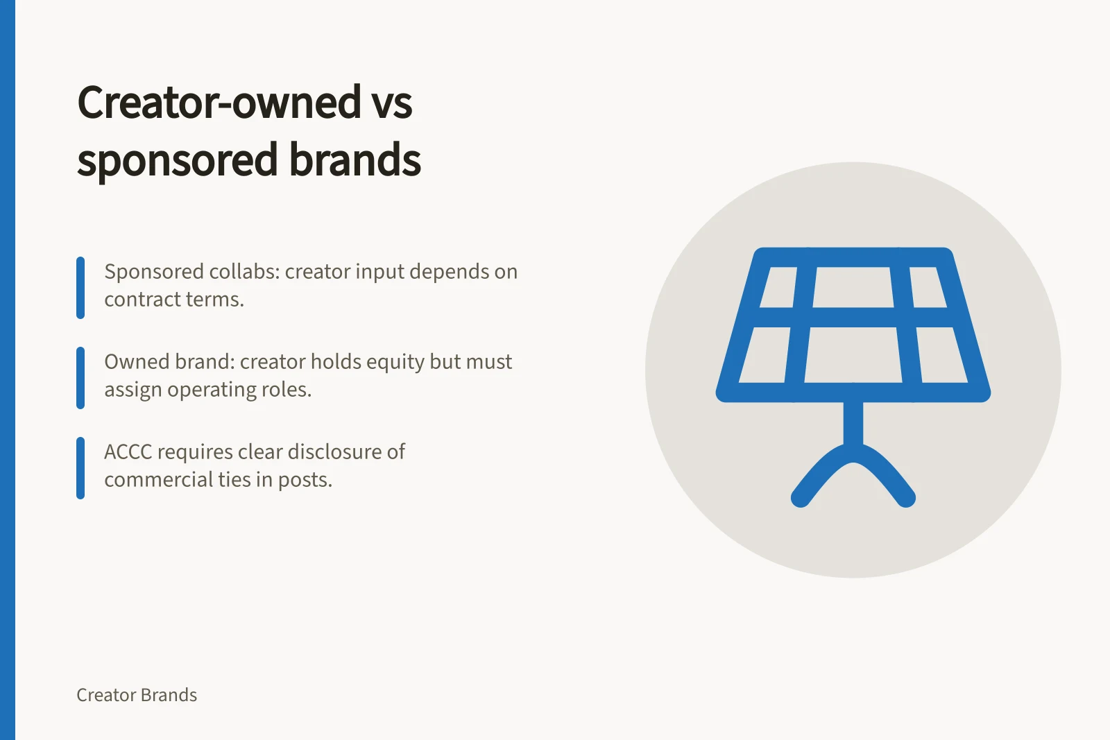 Creator-owned vs sponsored brands: Sponsored collabs: creator input depends on contract terms.; Owned brand: creator holds equity but must assign operating roles.; ACCC requires clear disclosure of commercial ties in posts.