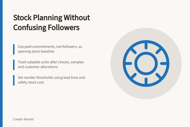Stock Planning Without Confusing Followers: Use paid commitments, not followers, as opening stock baseline; Track saleable units after checks, samples and customer allocations; Set reorder thresholds using lead time and safety stock cost. Estimating stock needs without equating followers with customers