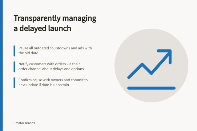 Transparently managing a delayed launch: Pause all outdated countdowns and ads with the old date; Notify customers with orders via their order channel about delays and options; Confirm cause with owners and commit to next update if date is uncertain. Handling a delayed launch transparently