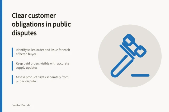 Clear customer obligations in public disputes: Identify seller, order and issue for each affected buyer; Keep paid orders visible with accurate supply updates; Assess product rights separately from public dispute. Keeping customer obligations clear during a public dispute
