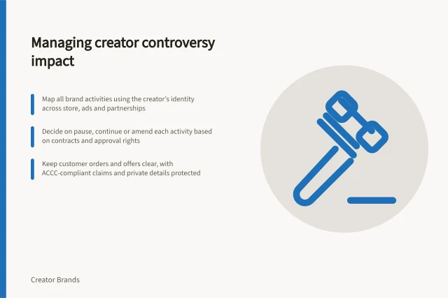 Managing creator controversy impact: Map all brand activities using the creator’s identity across store, ads and partnerships; Decide on pause, continue or amend each activity based on contracts and approval rights; Keep customer orders and offers clear, with ACCC-compliant claims and private details protected. Managing the business impact of a creator controversy