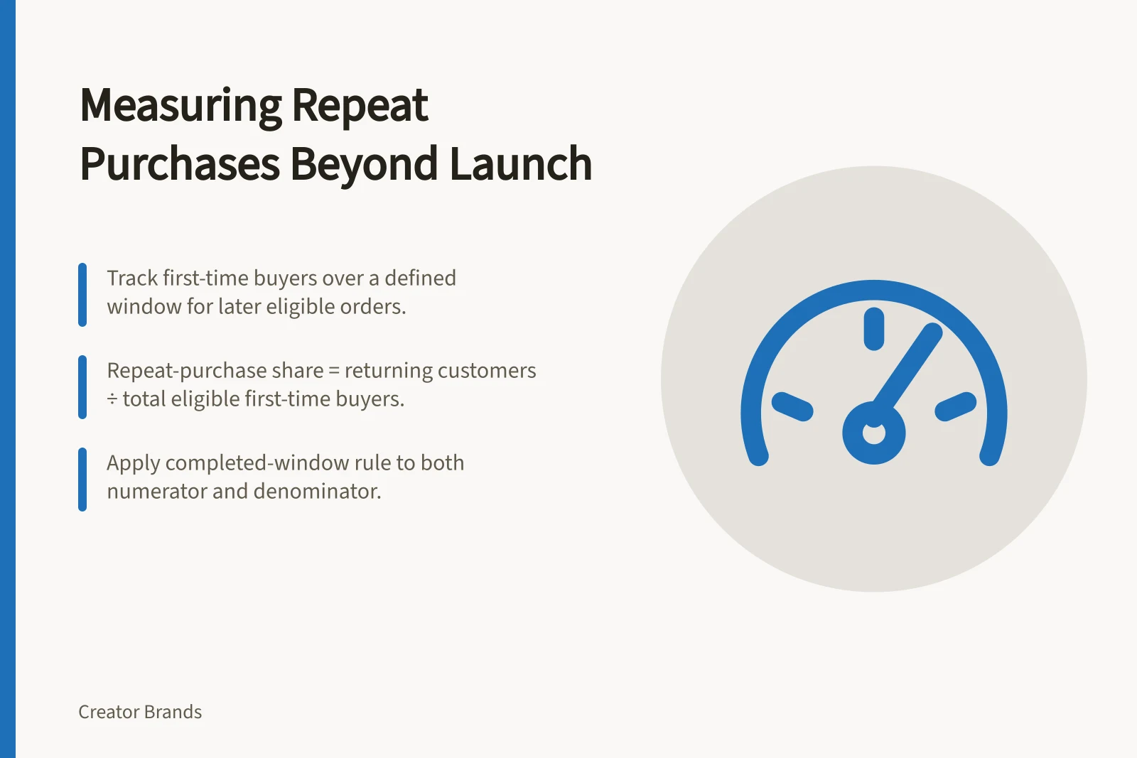 Measuring Repeat Purchases Beyond Launch: Track first-time buyers over a defined window for later eligible orders.; Repeat-purchase share = returning customers ÷ total eligible first-time buyers.; Apply completed-window rule to both numerator and denominator.