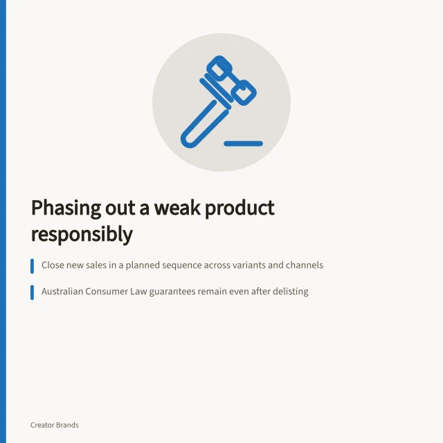 Phasing out a weak product responsibly: Close new sales in a planned sequence across variants and channels; Australian Consumer Law guarantees remain even after delisting; Keep contact details and order records for post-closure support. Removing a weak product without abandoning its customers