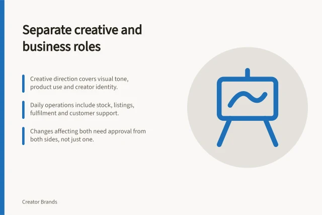 Separate creative and business roles: Creative direction covers visual tone, product use and creator identity.; Daily operations include stock, listings, fulfilment and customer support.; Changes affecting both need approval from both sides, not just one. Separating creative direction from daily business operations
