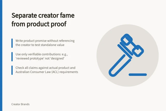 Separate creator fame from product proof: Write product promise without referencing the creator to test standalone value; Use only verifiable contributions: e.g., 'reviewed prototype' not 'designed'; Check all claims against actual product and Australian Consumer Law (ACL) requirements. Separating the product promise from the creator's fame