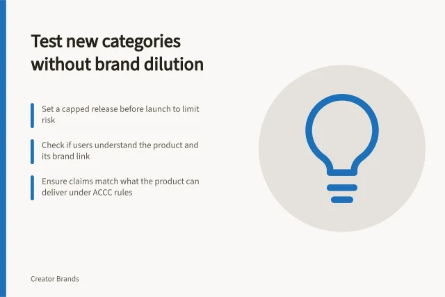 Test new categories without brand dilution: Set a capped release before launch to limit risk; Check if users understand the product and its brand link; Ensure claims match what the product can deliver under ACCC rules. Testing a new category without diluting the brand